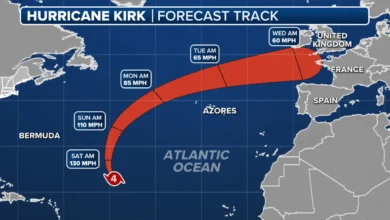 Hurricane Kirk