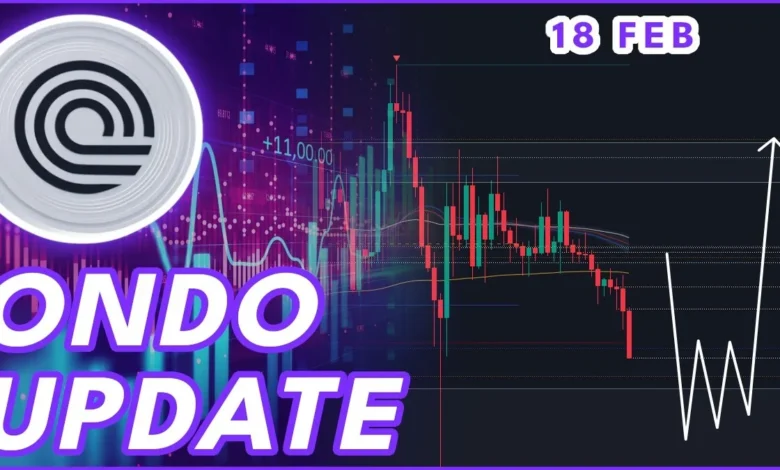 Ondo Share Price: A Deep Dive into Market Trends and Investor Insights