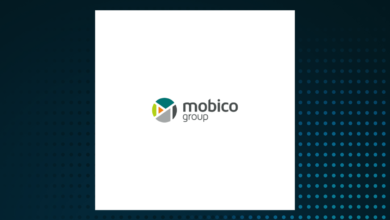 Mobico Share Price