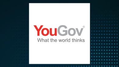YouGov Share Price