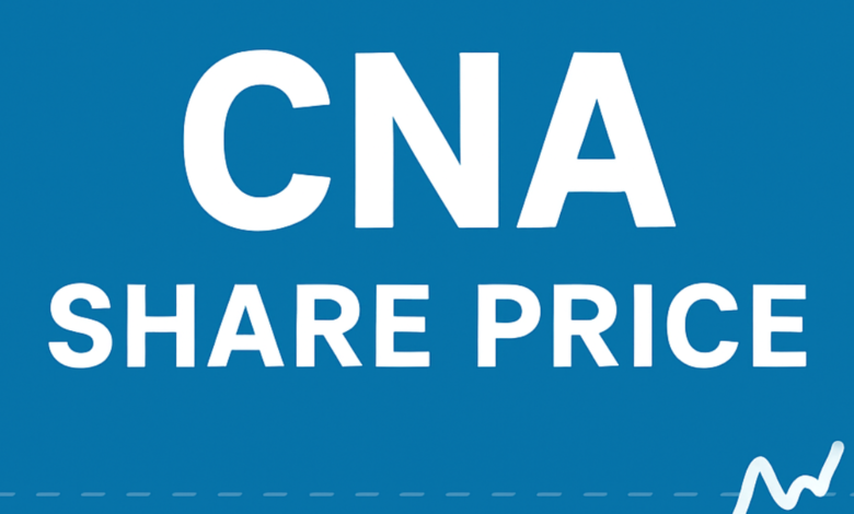 CNA Share Price