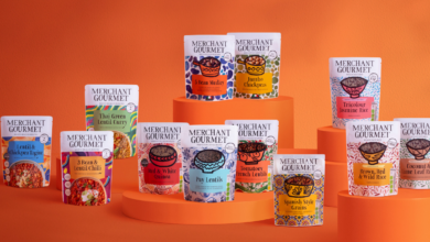 Premier Foods Share Price
