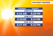 What Time Is Sunset