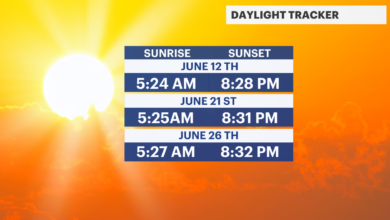What Time Is Sunset