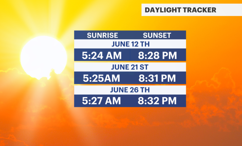 What Time Is Sunset